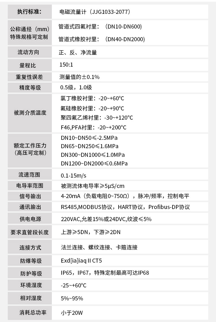 電磁流量計技術(shù)參數(shù)對照表