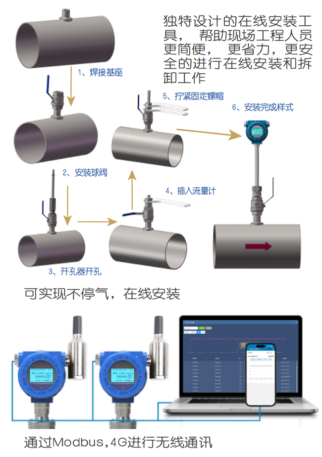 DN300熱式氣體質(zhì)量流量計(jì)在線安裝操作流程圖