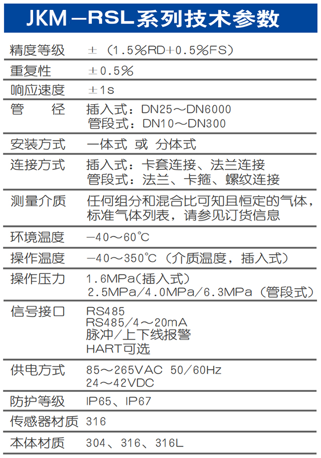 DN250熱式氣體質(zhì)量流量計(jì)技術(shù)參數(shù)表