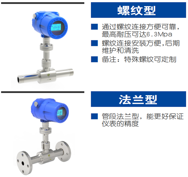 一體型熱式氣體質(zhì)量流量計(jì)產(chǎn)品分類(lèi)圖二