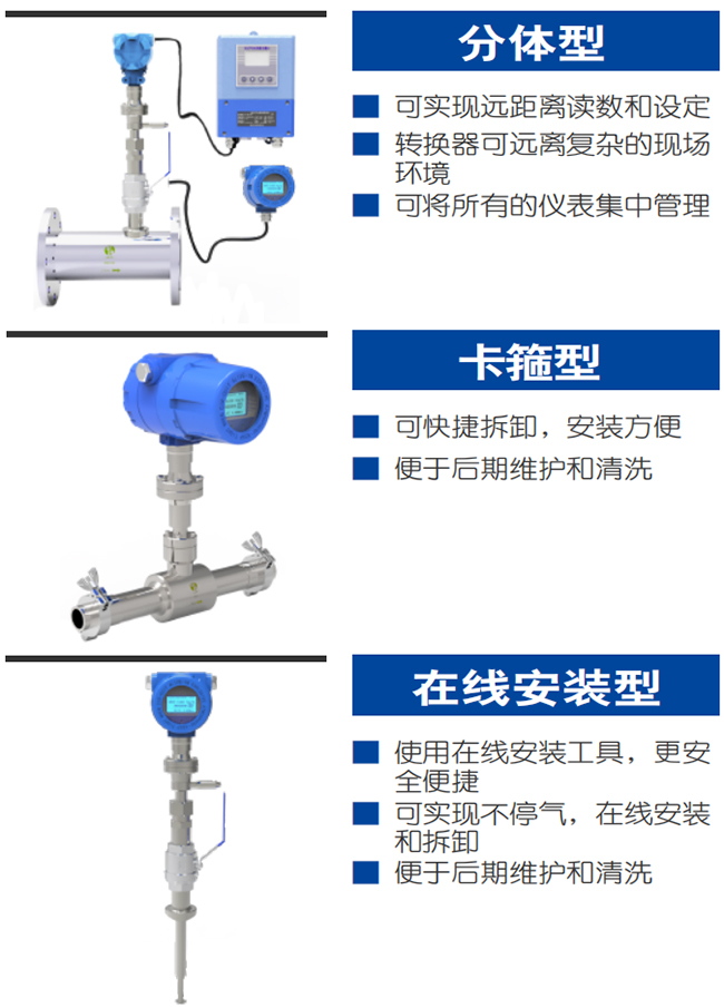 DN32熱式氣體質量流量計產(chǎn)品分類圖一