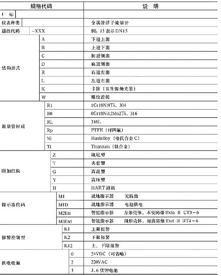 腐蝕性氣體流量計(jì)選型表