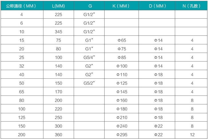 定量控制液體渦輪流量計規(guī)格尺寸對照表