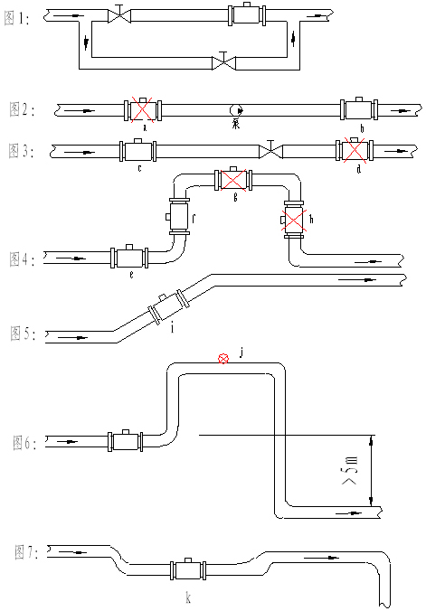 自來(lái)水電磁流量計(jì)安裝注意事項(xiàng)圖